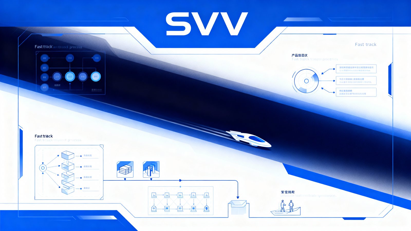 a detailed design for a Digital Innovation Startas SVV AI Fast-Track